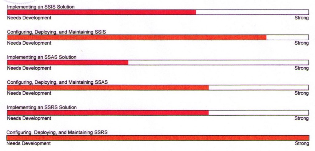 70-448 Exam Breakdown, Doug Lane, June 2011